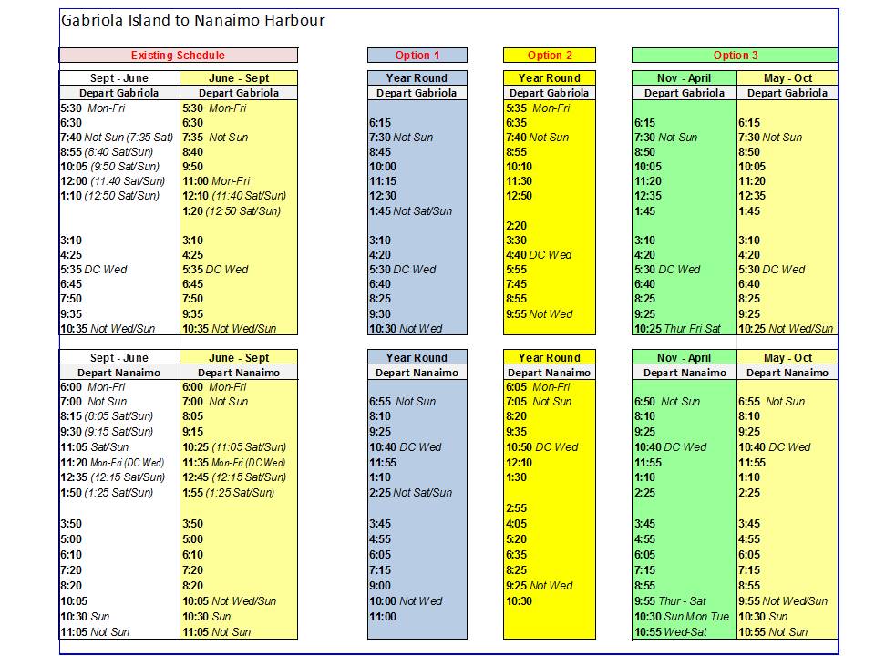 Finding an acceptable ferry schedule Gabriola Ferry Advisory Committee