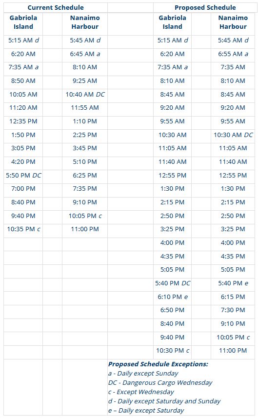 BC Ferries Launches Community Consultation on Proposed Schedules for ...